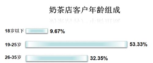奶茶网站分析图怎么做的？需要哪些工具和步骤？