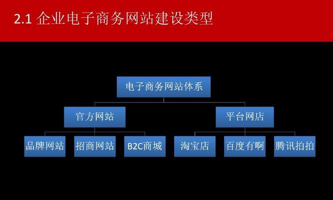 如何推广电子网站？有效策略和常见问题解答？