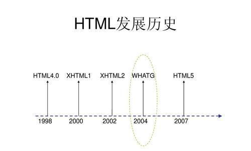 哪些操作系统支持html5？全面了解html5兼容性问题