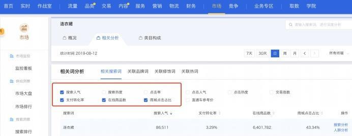 网站流量关键词怎么加？如何有效提升网站流量？