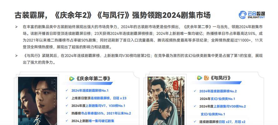 网站视频市场分析怎么写？分析工具和方法有哪些？