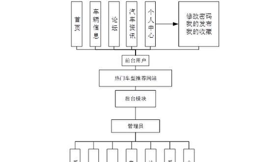 招生类网站架构怎么设计？如何优化用户体验和提高转化率？