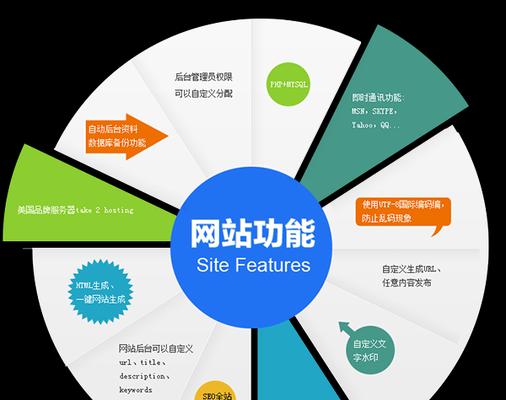 怎么做一个营销型网站？需要哪些步骤和技巧？