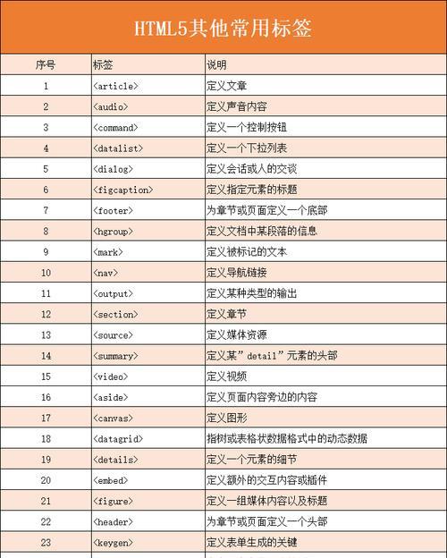 学习HTML5需要掌握哪些核心知识点？