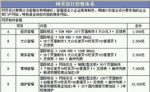 营销网站设计费用怎么算？如何根据需求评估成本？