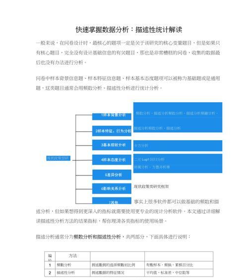 做描述性分析网站怎么做？需要哪些步骤和技巧？
