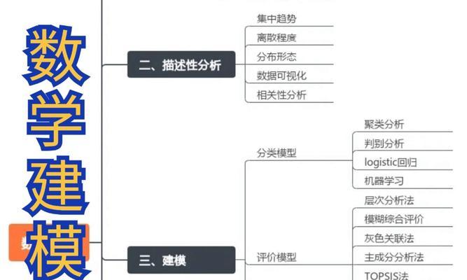 做描述性分析网站怎么做？需要哪些步骤和技巧？