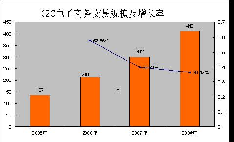 易趣改版后网站关停了怎么办？用户如何应对？