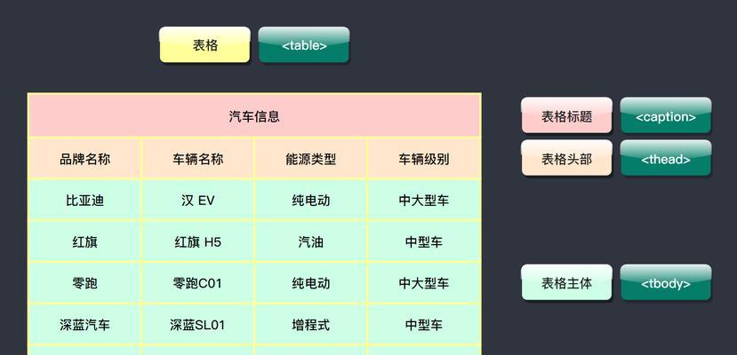 有序列表的html代码有哪些？如何正确使用它们？