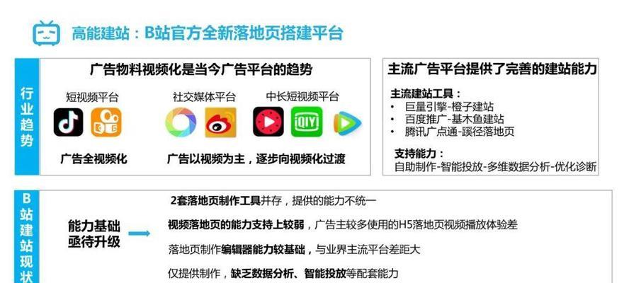 如何做b站这个网站推广？有哪些有效策略和常见问题解答？