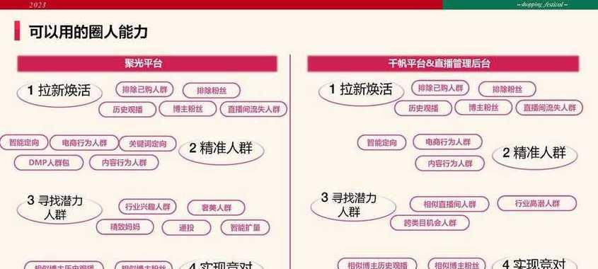 如何在网页上推广网站？有效策略和常见问题解答？