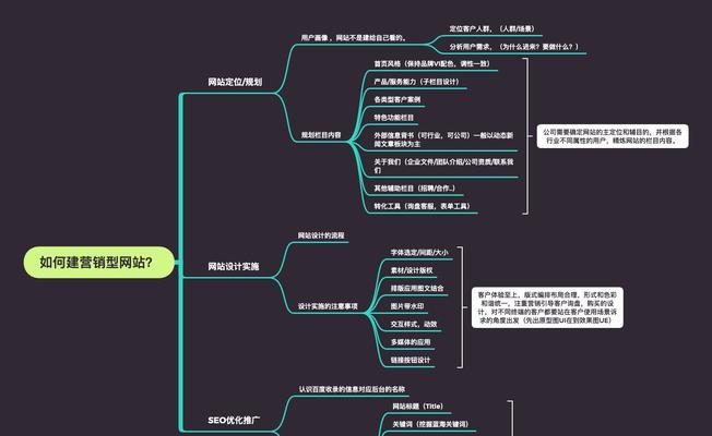 想咨询营销型网站建设怎么咨询？应该注意哪些问题？