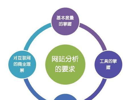 网站页面规划分析怎么做？如何确保页面布局优化？