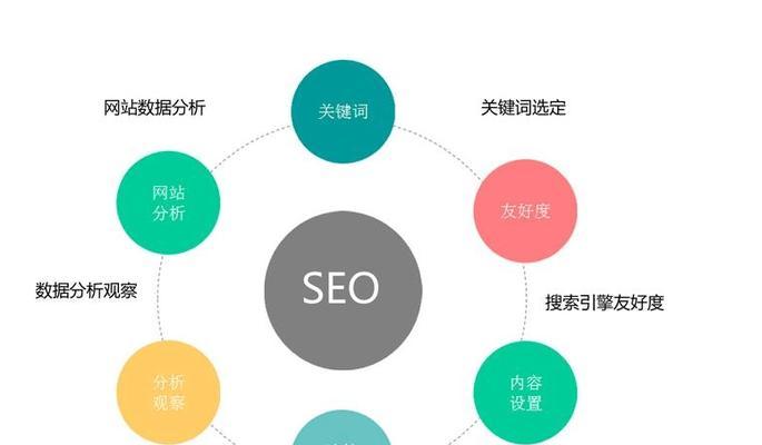 做过网站如何推广？有哪些有效的方法和策略？