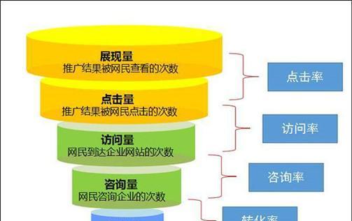 网站改版后百度收录不正常怎么办？如何快速恢复？