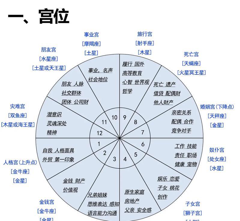 网站地图怎么分析？分析方法和常见问题解答？