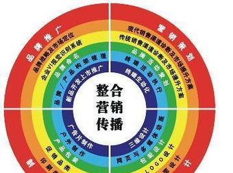 如何进行网站营销与推广？有效策略和常见问题解答？
