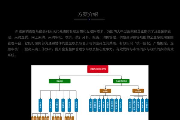 网站采购系统怎么做分析？分析过程中应考虑哪些关键因素？