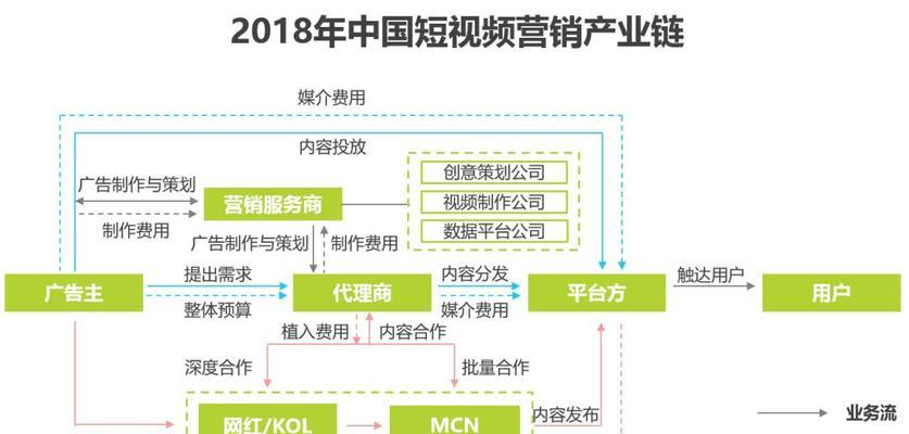 平凉网站优化推广营销怎么做？如何提升网站流量和转化率？