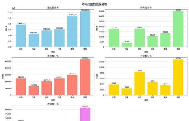 网站分析数据怎么看出来？如何解读网站流量和用户行为？