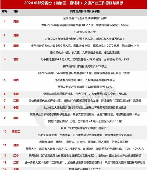 旅游类网站如何分析客户需求？如何通过数据分析提升用户体验？