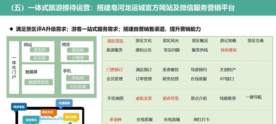 旅游类网站如何分析客户需求？如何通过数据分析提升用户体验？