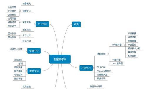 网站的架构图怎么制作？制作步骤和注意事项有哪些？