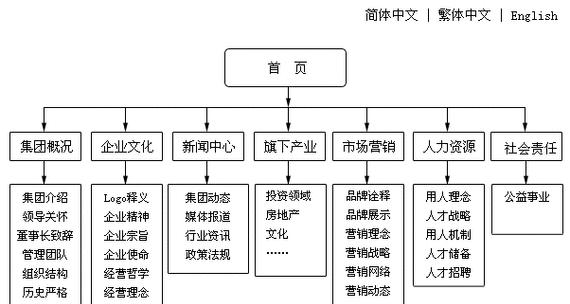 网站的架构图怎么制作？制作步骤和注意事项有哪些？