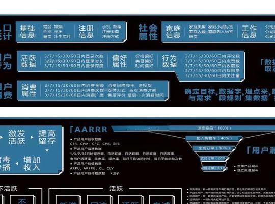 干货营销型网站怎么建设？如何打造高效能的营销网站？