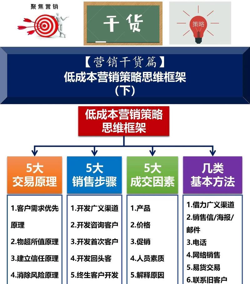 干货营销型网站怎么建设？如何打造高效能的营销网站？