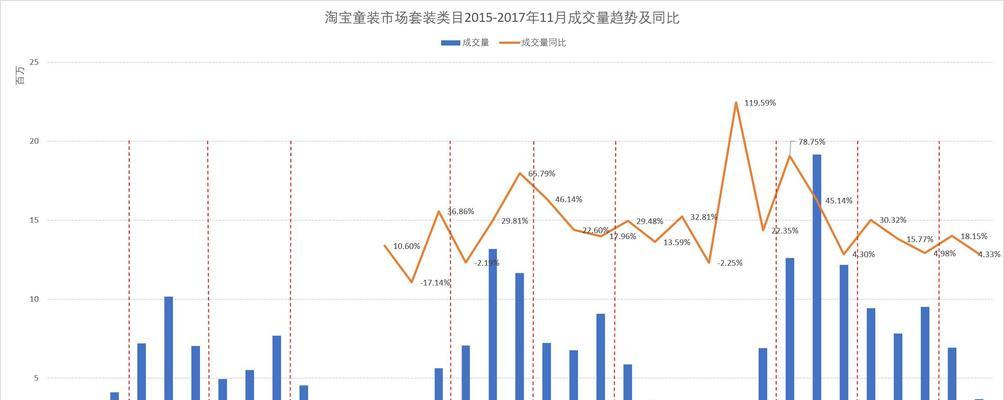 童装素材网站分析怎么做？如何评估素材网站的优劣？