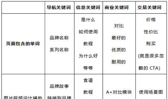 如何搭建关键词搜索网站？搭建过程中需要注意哪些常见问题？