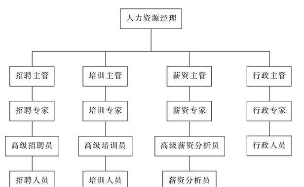 做组织架构图网站怎么做？需要哪些步骤和工具？