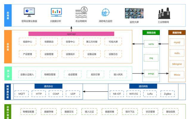 做组织架构图网站怎么做？需要哪些步骤和工具？