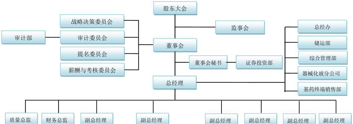 做组织架构图网站怎么做？需要哪些步骤和工具？