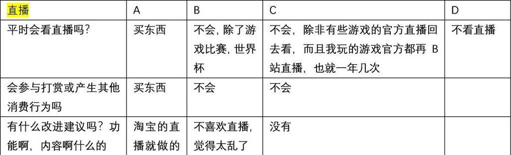 B站网站板块怎么分析？如何深入理解各个板块功能？