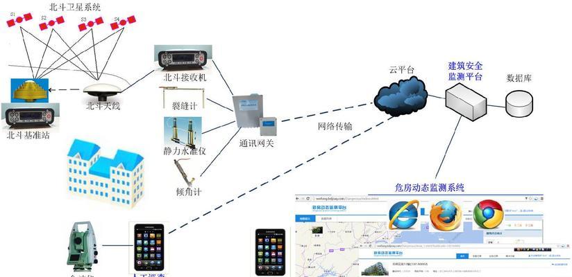 卫星分析图网站怎么看的？如何解读卫星图像数据？