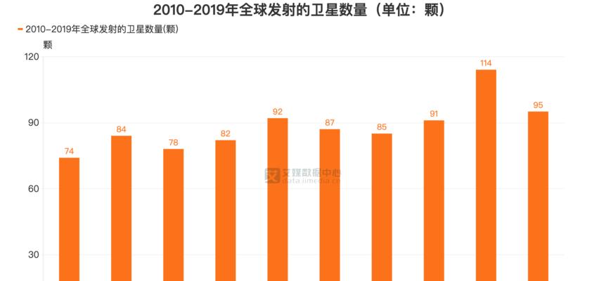 卫星分析图网站怎么看的？如何解读卫星图像数据？