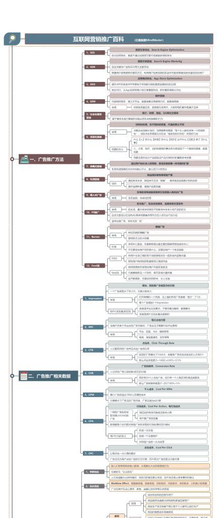 网站推广营销分析怎么写？分析工具和策略有哪些？
