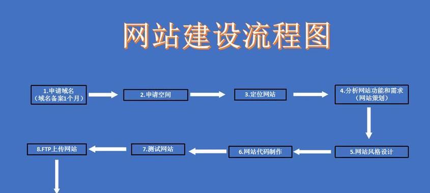 如何优化好网站链接推广？提升SEO效果的策略有哪些？