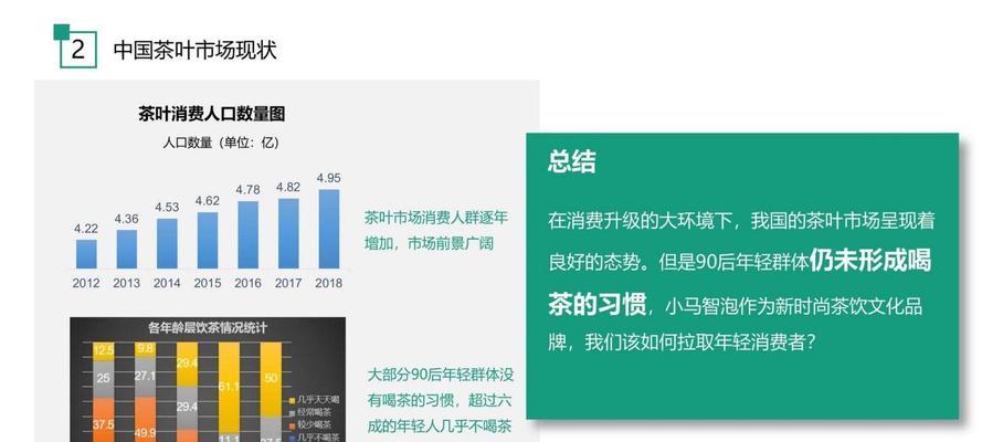 茶产品公司网站怎么做营销？如何提升在线销售效果？