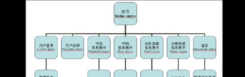 医用网站需求分析怎么写？如何确保网站满足医疗行业标准？