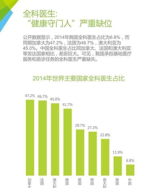 医用网站需求分析怎么写？如何确保网站满足医疗行业标准？