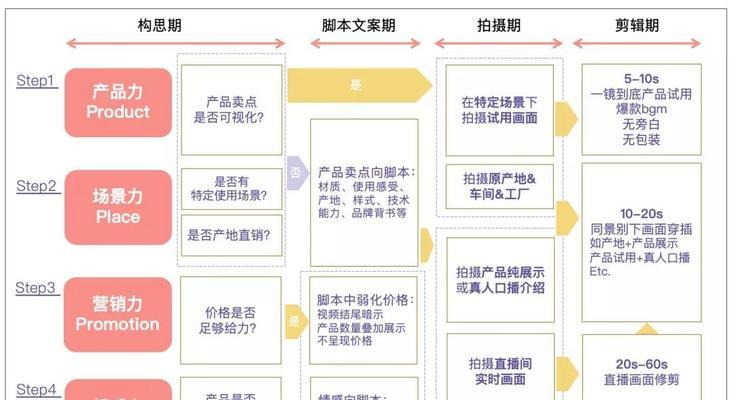 垂直领域网站如何做推广？有哪些有效的推广策略？