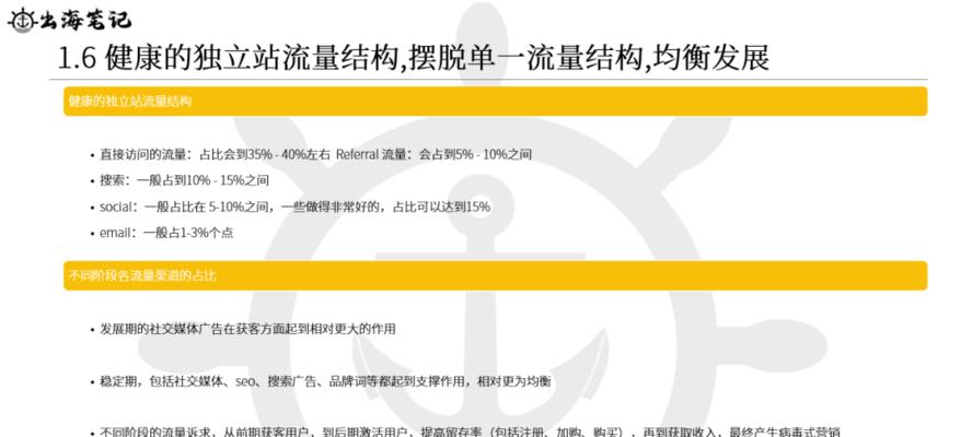 独立网站流量营销方案怎么写？如何有效提升网站流量？