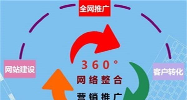 吉安如何推广网站？有哪些有效的本地网络营销策略？
