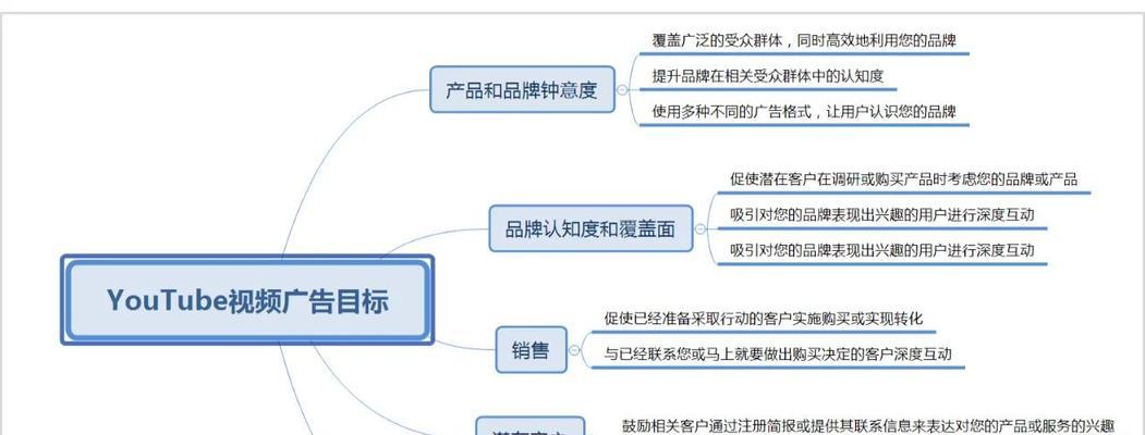 自己的网站如何引流推广？有哪些有效的推广策略？