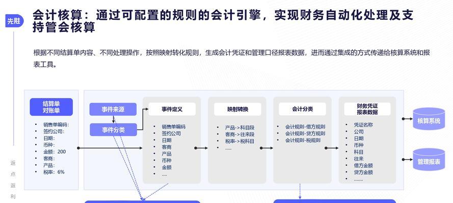 网站返利怎么自己营销呢？有哪些有效策略？