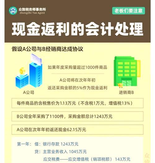 网站返利怎么自己营销呢？有哪些有效策略？
