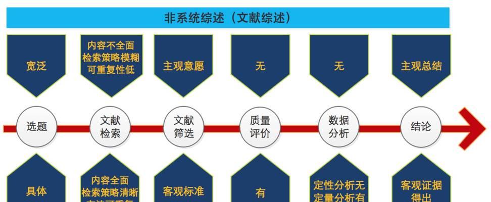 网站文章年度分析怎么写？年度报告的撰写技巧有哪些？